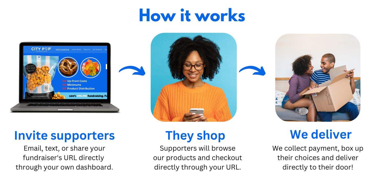 City Pop Fundraising How It Works